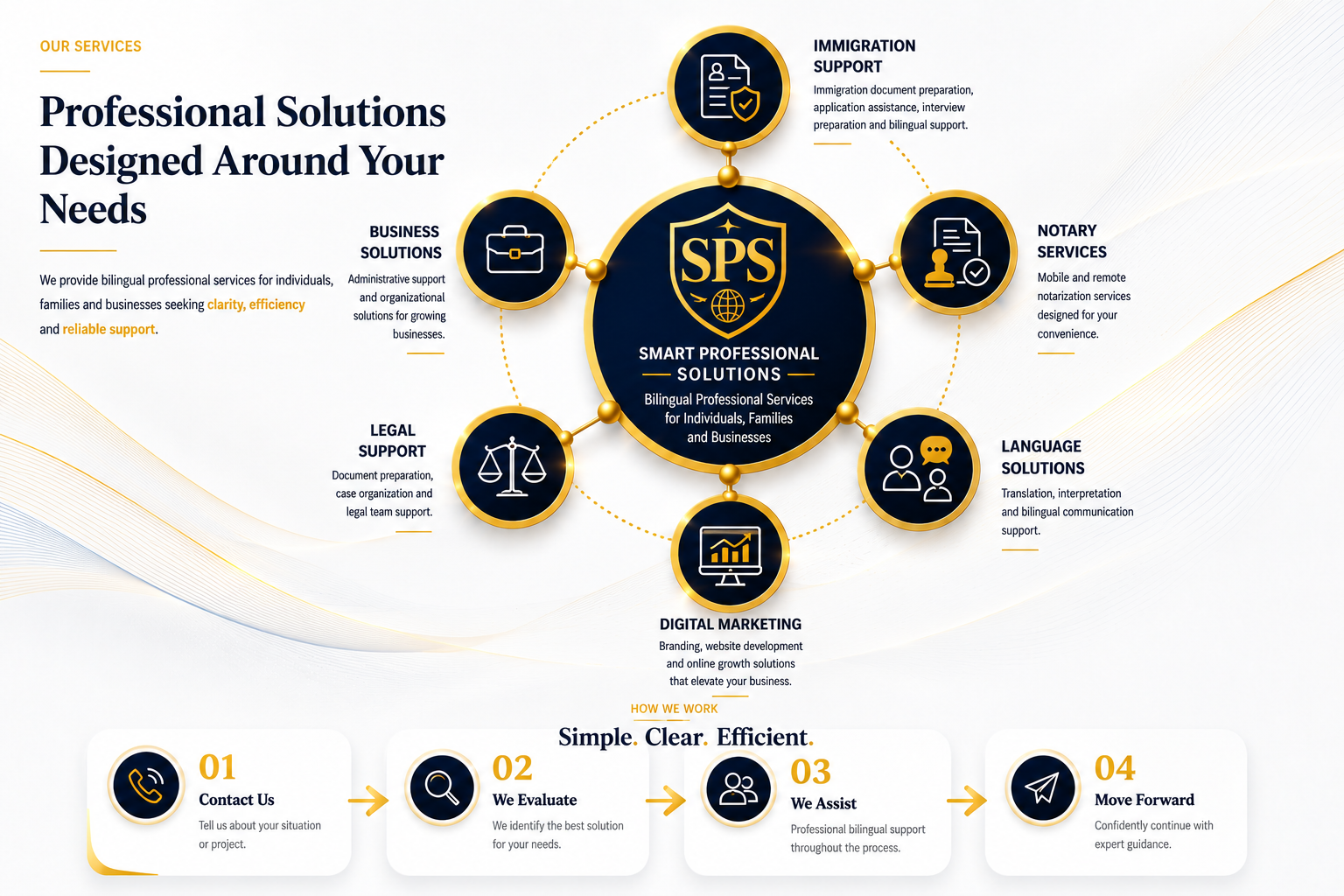 Smart Professional Solutions Services